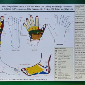 Acupressure Points (Pregnancy and Reproductive) Chart